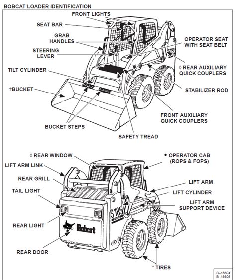 worlds best skid steer operator|skid steer operating instructions.